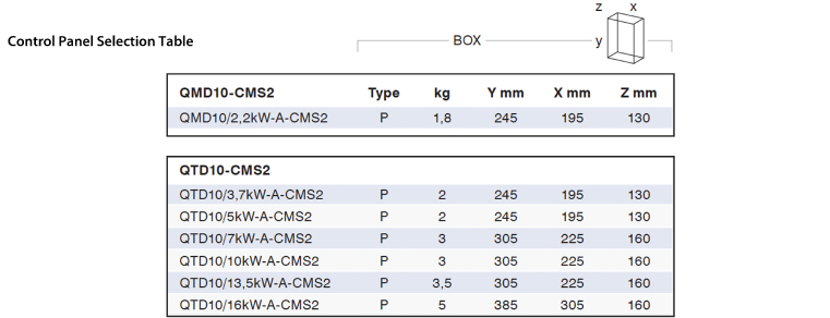 Control Panel Selection Table